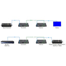 Générateur et analyseur de signal HDMI 4K DVDO 4KSGA-1