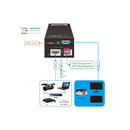 DVDO HDMI-MGR-1 4K HDMI Manager