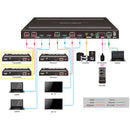 DVDO MATRIX-HDBT-TX 4K HDBaseT Transmitter For DVDO-Matrix-42-HDBT 4x2 Matrix Switcher - 131ft