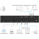 Processeur audio numérique 4x4 DVDO-DSP44-1