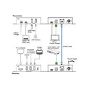 DVDO XTEND-USBC-70 USB-C (DP Alt Mode) To HDMI 70m Extender Over HDBaseT With USB (Tx/Rx)