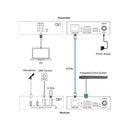 DVDO XTEND-USBC-USB-100L 1-Host USB-C & USB-A 3.0 100m Extender Over HDBaseT