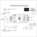 Dsan PRO-2000-TOD Time-of-Day Generator