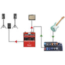 Radial Engineering Jdx Direct Drive R800 1404 Direct Drive Amp Simulator And Di Box - Red One Music