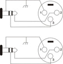 ProX XC-DSXM03 3 pi. Câble audio symétrique double 1/4" TRS-M vers double XLR3-M haute performance
