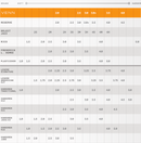 D'Addario VAS0125G2 Woodwinds VENN Synthetic Alto Saxophone Reed 2.5