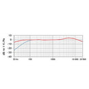 Rode Stereo Videomic Camera-Mounted Stereo Microphone - Red One Music